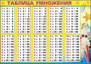 Мини-плакат "Таблица умножения" Формат А4