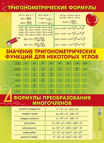 Плакат "Тригонометрические формулы" Формат А2