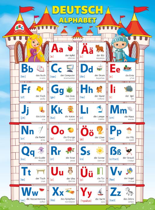 Плакат "Немецкий алфавит" Формат А2