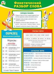 Плакат "Фонетический разбор слова" Формат А2