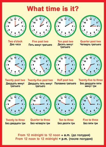 Плакат "What time is it?" английский язык Формат А2