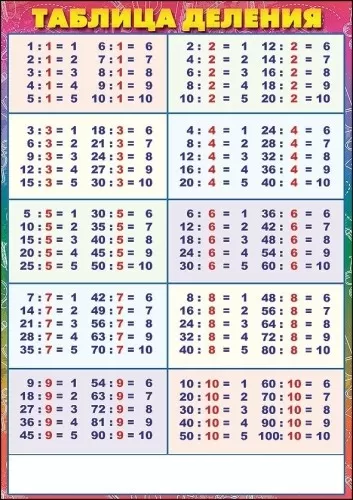 Карточка-шпаргалка "Таблица умножения/деления" Формат А5