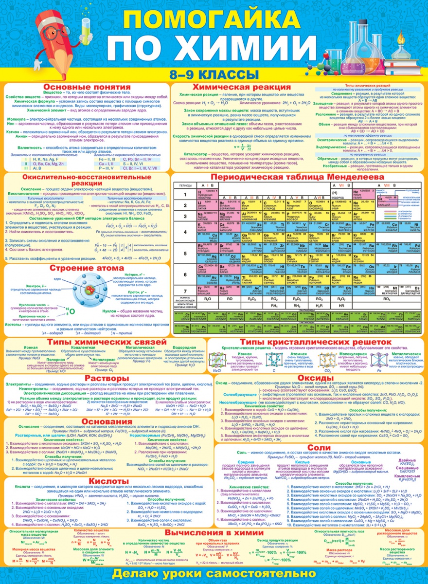 Плакат "Помогайка по химии" Формат А2