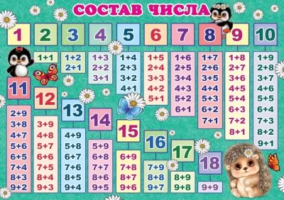 Плакат-мини "Состав числа" Формат А4