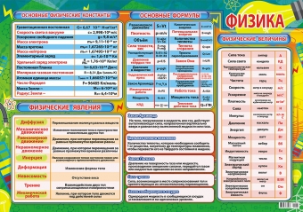 Плакат "Физика" Формат А2