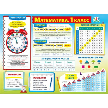 Плакат "Математика 1 класс" Формат А2