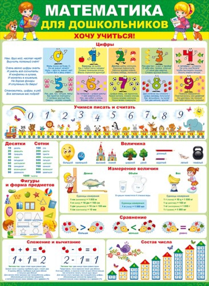 Плакат "Математика для дошкольников. Хочу учиться!" Формат А2