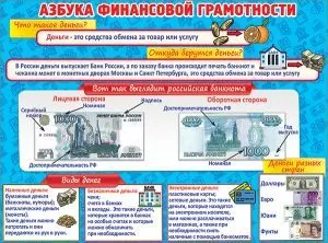 Плакат "Азбука финансовой грамотности-Деньги" Формат А2