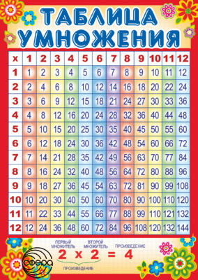 Мини-плакат "Таблица умножения" Формат А4.