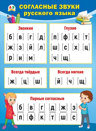 Плакат "Согласные звуки русского языка" Формат А2