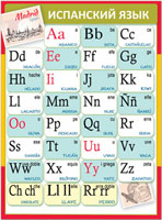 Карточка-шпаргалка "Испанский алфавит с транскрипцией" Формат А5