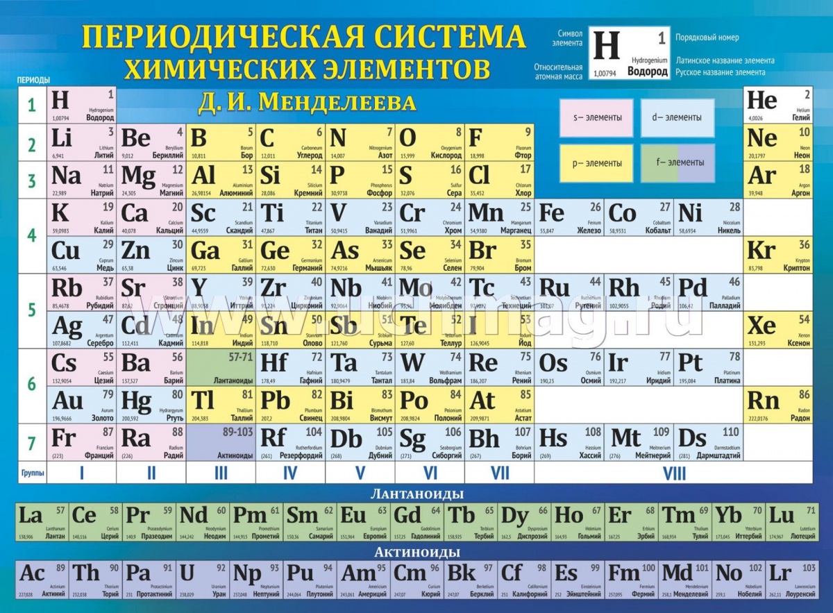 Плакат "Периодическая система химических элементов Д.И. Менделеева" Формат А2