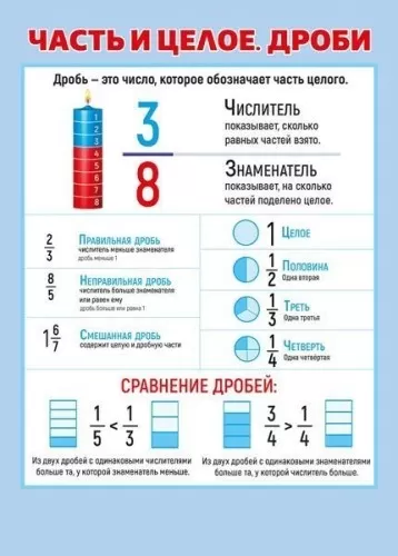 Плакат-мини двусторонний "Составление и решение уравнений/Часть и целое. Дроби" Формат А4