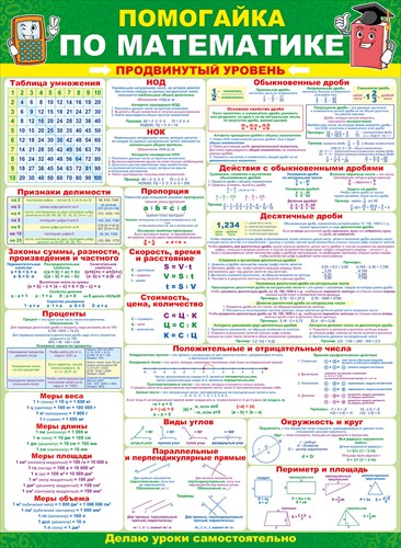 Плакат "Помогайка по математике. Продвинутый уровень" Формат А2