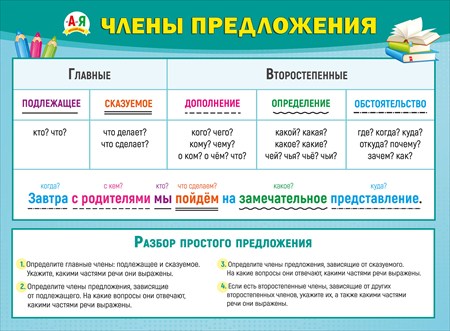Плакат "Члены предложения" Формат А2