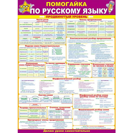 Плакат "Помогайка по русскому языку. Продвинутый уровень" Формат А2