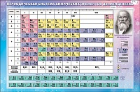Плакат "Периодическая система химических элементов" Формат А1