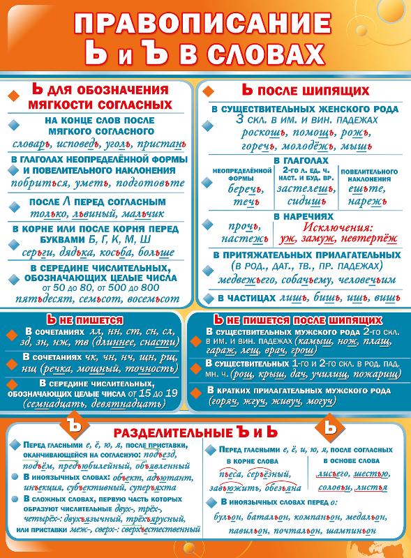 Плакат "Правописание Ь и Ъ в словах" Формат А2