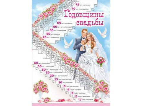 Плакат "Годовщины свадьбы" Формат А2