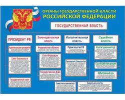 Плакат "Органы государственной власти РФ" Формат А2