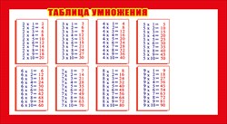 Карточка-шпаргалка "Единицы площади/Таблица умножения" Формат А6