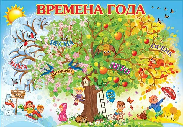Плакат "Времена года" Формат А1