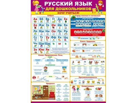 Плакат "Русский язык для дошкольников. Хочу учиться!" Формат А2