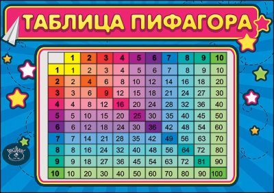 Мини-плакат "Таблица умножения/таблица Пифагора"" Формат А4