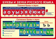Мини-плакат "Буквы и звуки русского языка" Формат А4