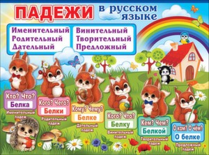 Плакат "Падежи в русском языке" Формат А2