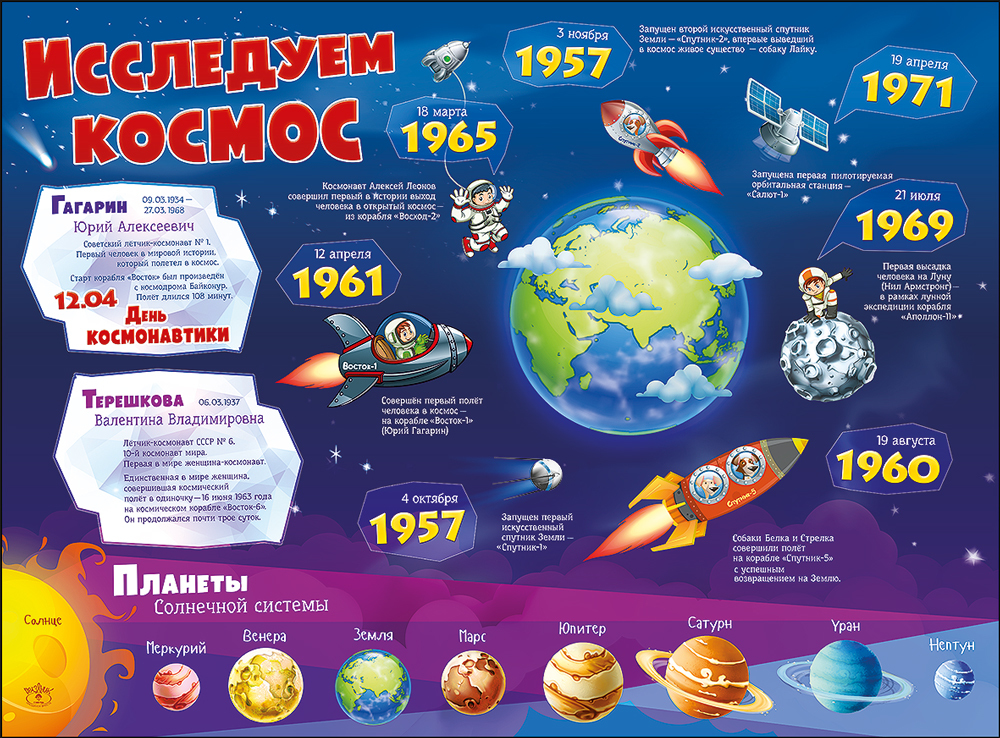 Плакат "Исследуем космос" Формат А2