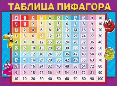 Плакат "Таблица Пифагора" Формат А2