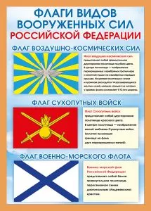 Плакат "Флаги видов вооруженных сил РФ" Формат А4