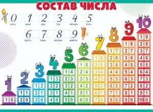Плакат "Состав числа" Формат А2
