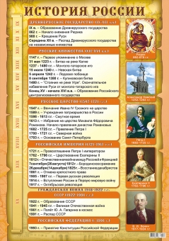 Плакат "История России" Формат А2