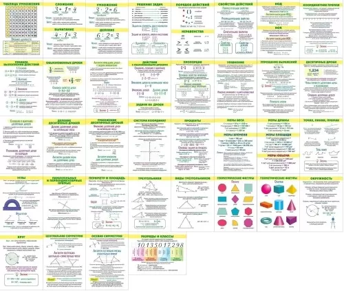 Набор "ПОМОГАЕК" по математике (начальный уровень)