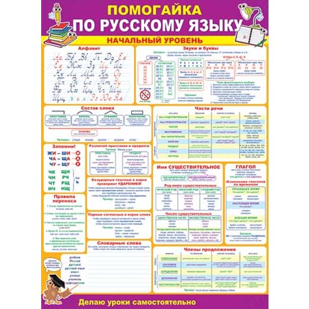 Плакат "Помогайка по русскому языку. Начальный уровень" Формат А2