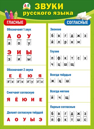 Плакат "Звуки русского языка" Формат А2