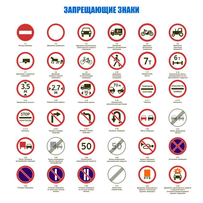 Набор обучающих карточек "Запрещающие дорожные знаки"