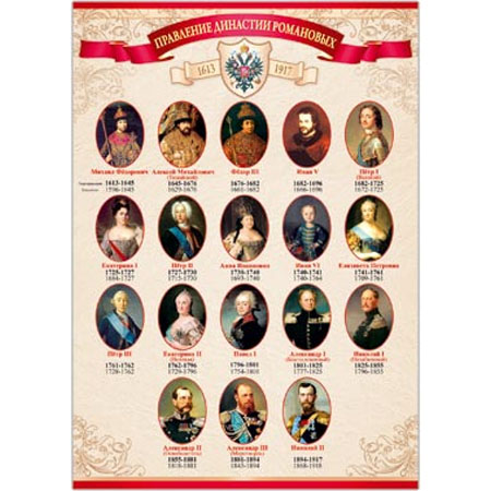 Плакат "Правление династии Романовых" Формат А2