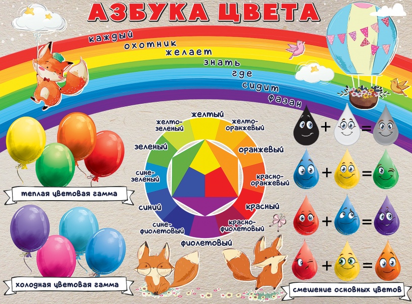 Плакат "Азбука цвета" Формат А2
