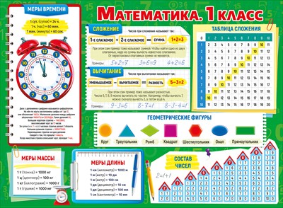 Плакат "Математика 1 класс" Формат А2