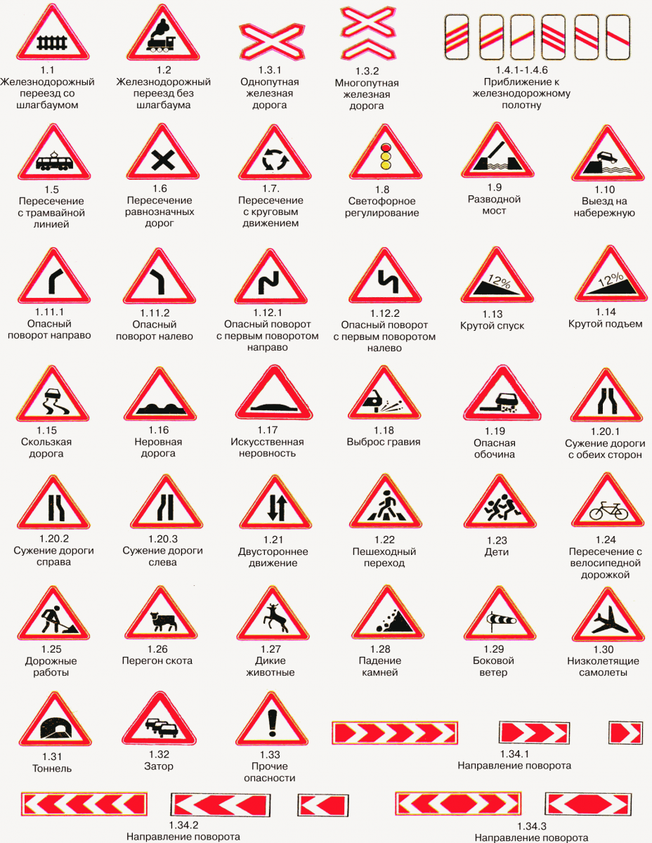 Набор обучающих карточек "Предупреждающие дорожные знаки"