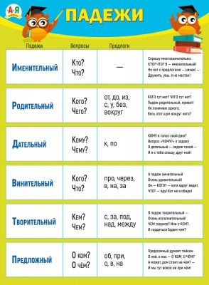 Плакат "Падежи" Формат А2 Плакат "Падежи" Формат А2